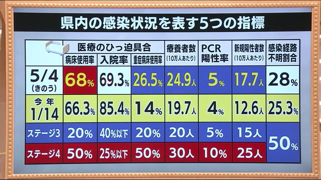 福島 コロナ 者 数 県 感染 ウイルス