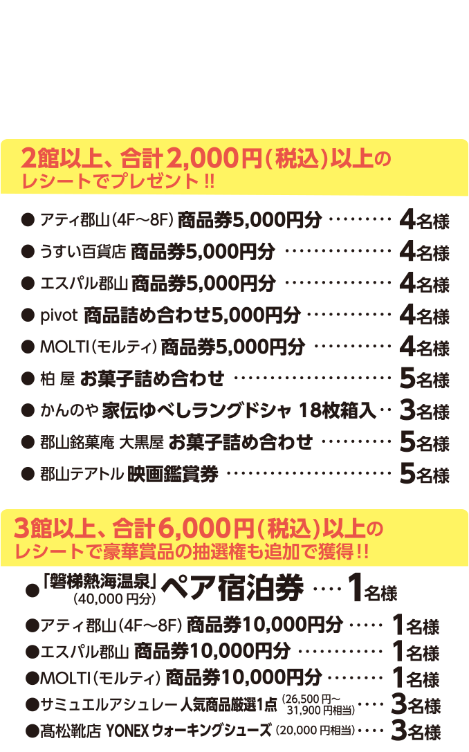 2館以上、合計2,000円（税込）以上のレシートでプレゼント!!。さらにBIGチャンス。3館以上、合計6,000円（税込）以上のレシートで豪華賞品の抽選権も追加で獲得!!