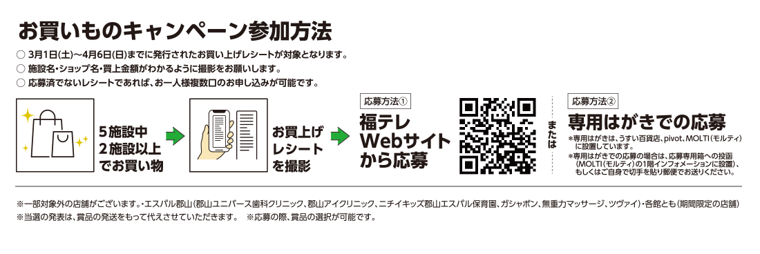 お買い物キャンペーン参加方法!