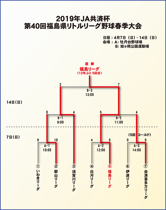 37񕟓g[O싅tG