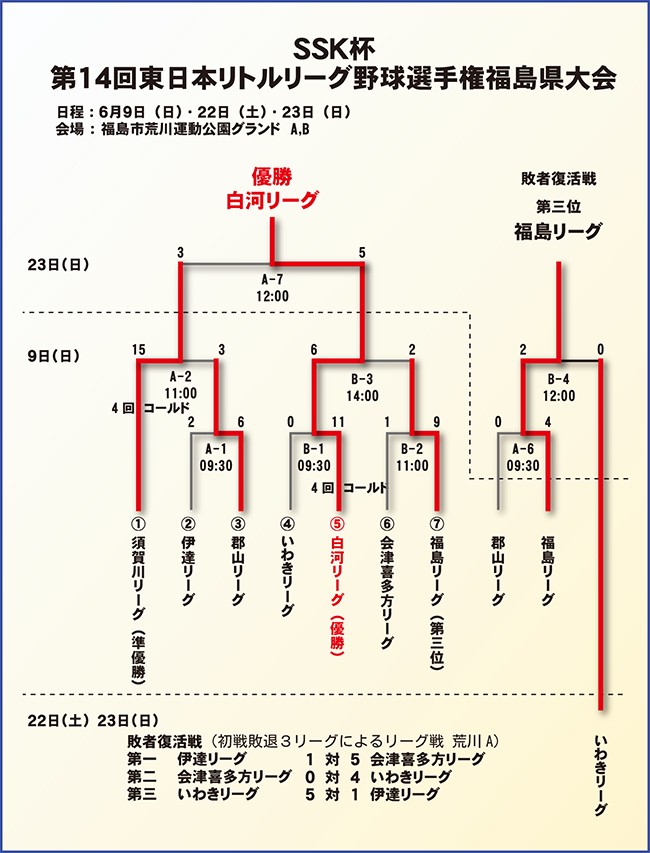 14񓌓{g[O싅I茠