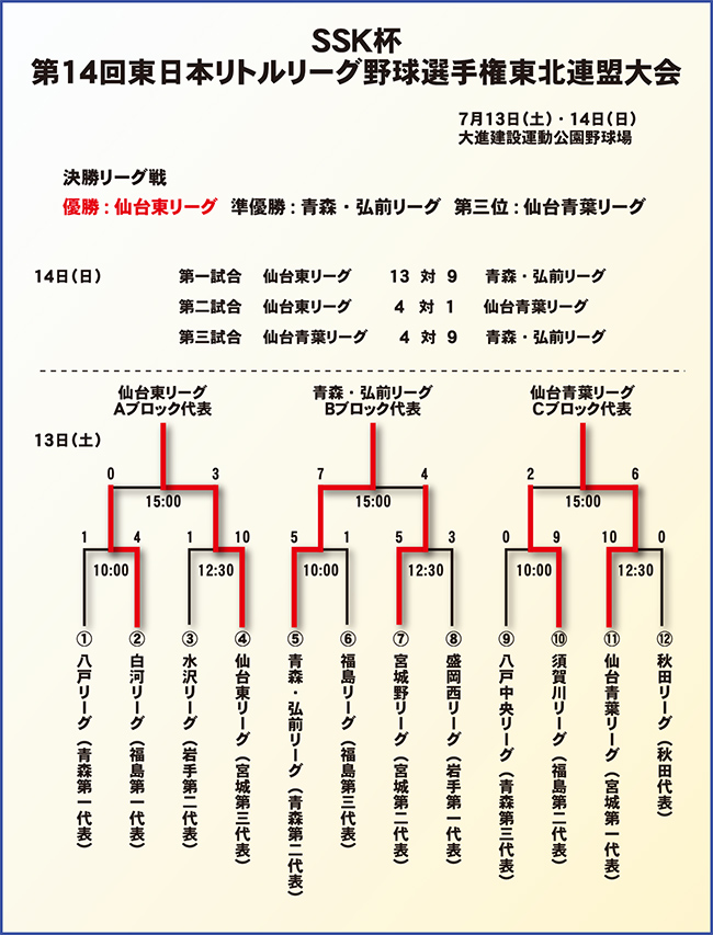 14񓌓{g[O싅I茠