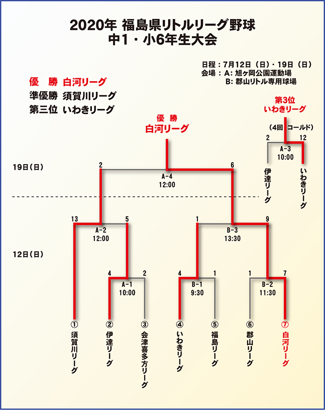 2020Ng[O싅1E6N