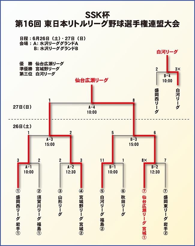 14񓌓{g[O싅I茠