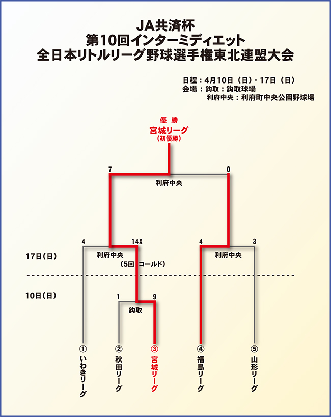 37񕟓g[O싅tG