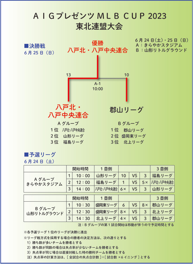 2023NSIg[O싅