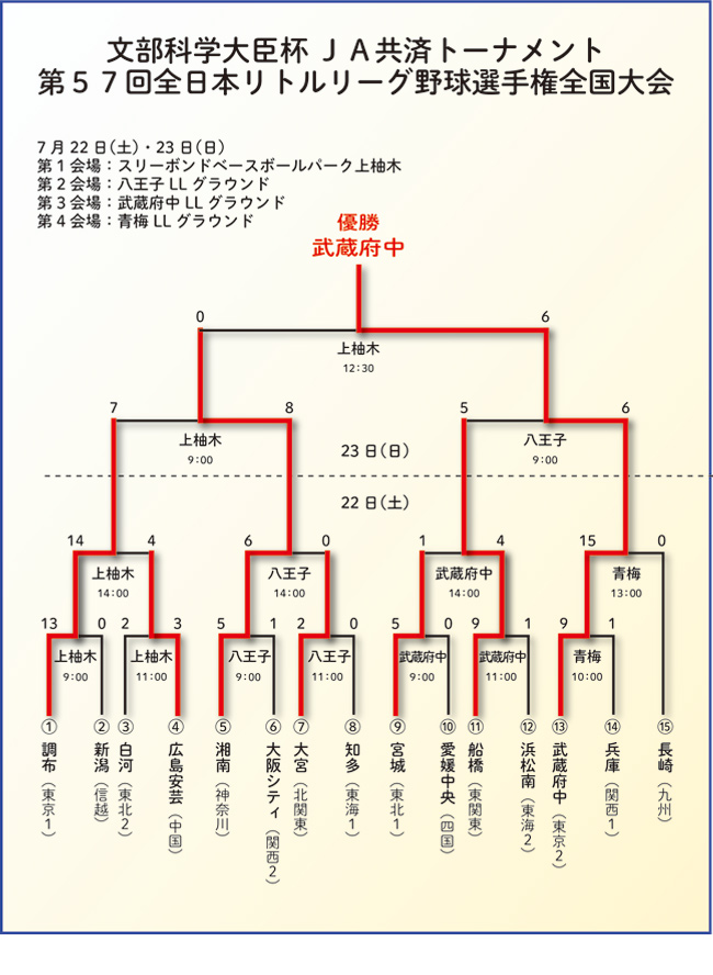 2023NSIg[O싅