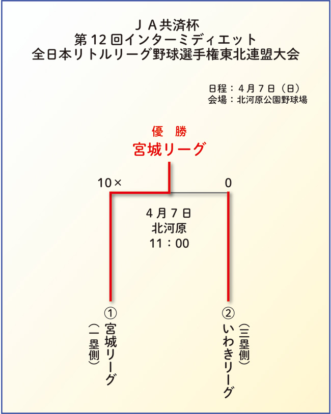 37񕟓g[O싅tG