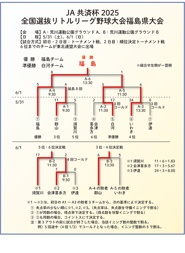 ��44�񕟓������g�����[�O�싅�t�G���