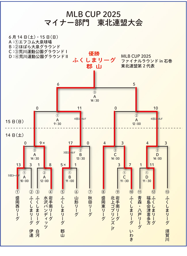��44�񕟓������g�����[�O�싅�t�G���